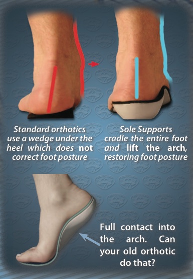 custom foot insoles